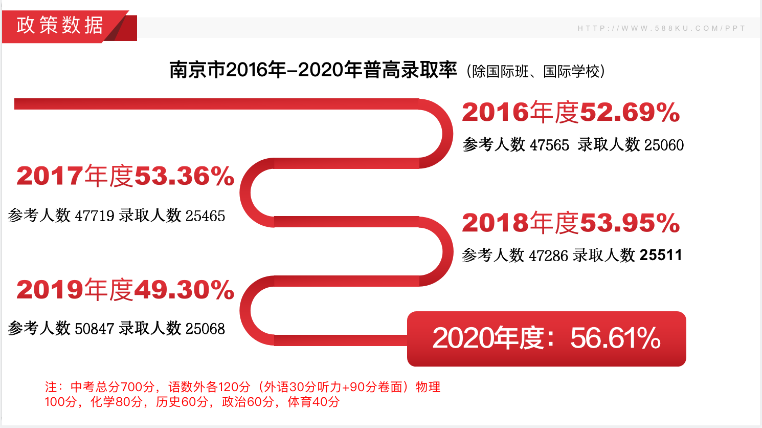 南京市近三年中考分數線(xiàn)，江蘇藝之行畫(huà)室附圖3